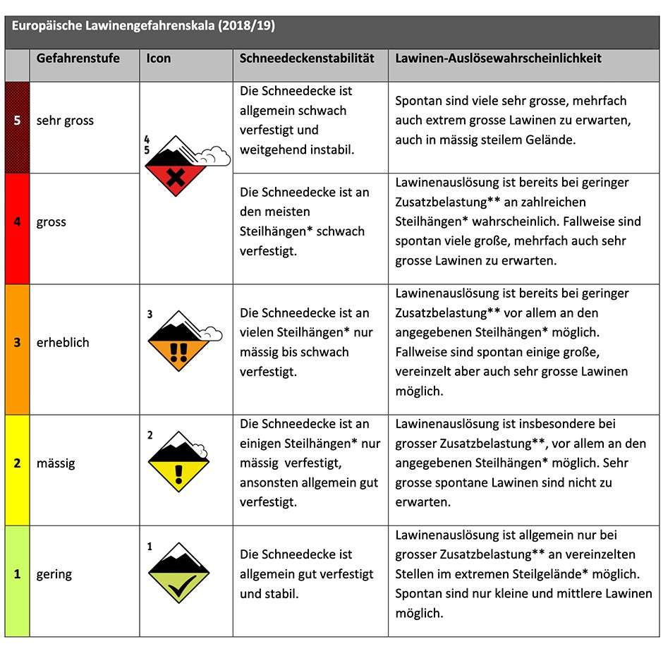 europaeische-lawinengefahrenskala-skinfit_1